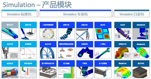 设计仿真一体化